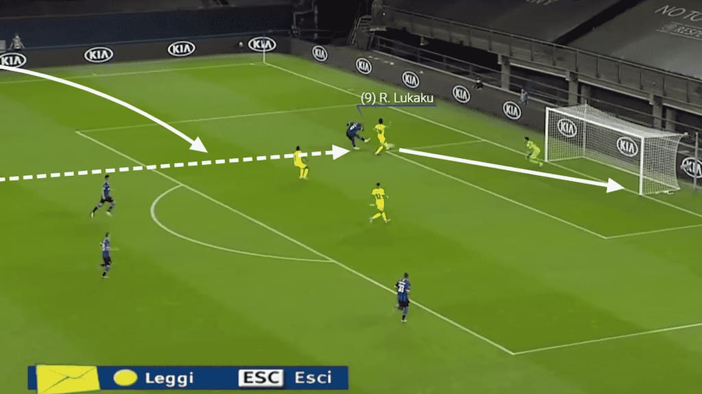 In this example, Bastoni's lofted through ball finds Lukaku who holds off the defender before slotting home.