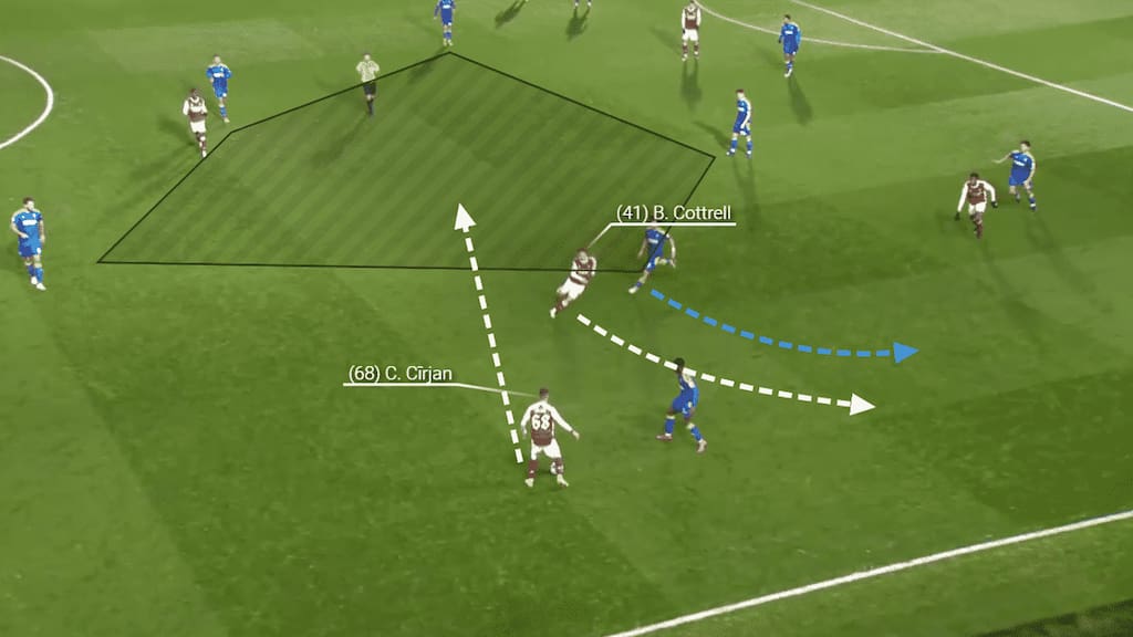 Similarly to the previous example, Cirjan can see a space opening up through the movement of Ben Cottrell.