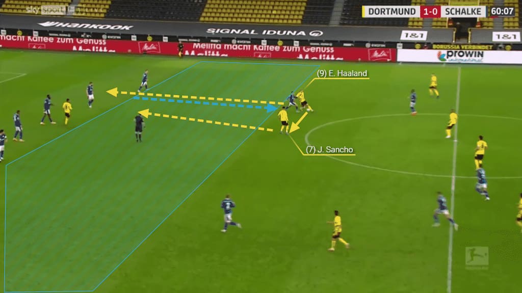 Dropping deep, Haaland draws out the Schalke midfielder, lays the ball of the Jadon Sancho before spinning and driving at the defence.