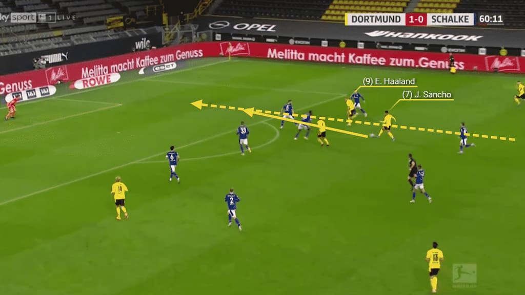 Sancho is then able to feed the ball through the gap opened up by the Dortmund wide men for Haaland to drive through and pick up the pass.