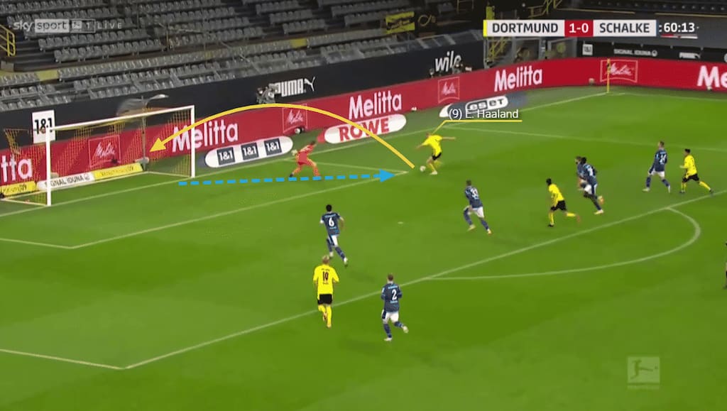 The Schalke keeper rushes Haaland on his 'weaker' right foot but the Norwegian simply chips the ball over the onrushing keeper with little difficulty.