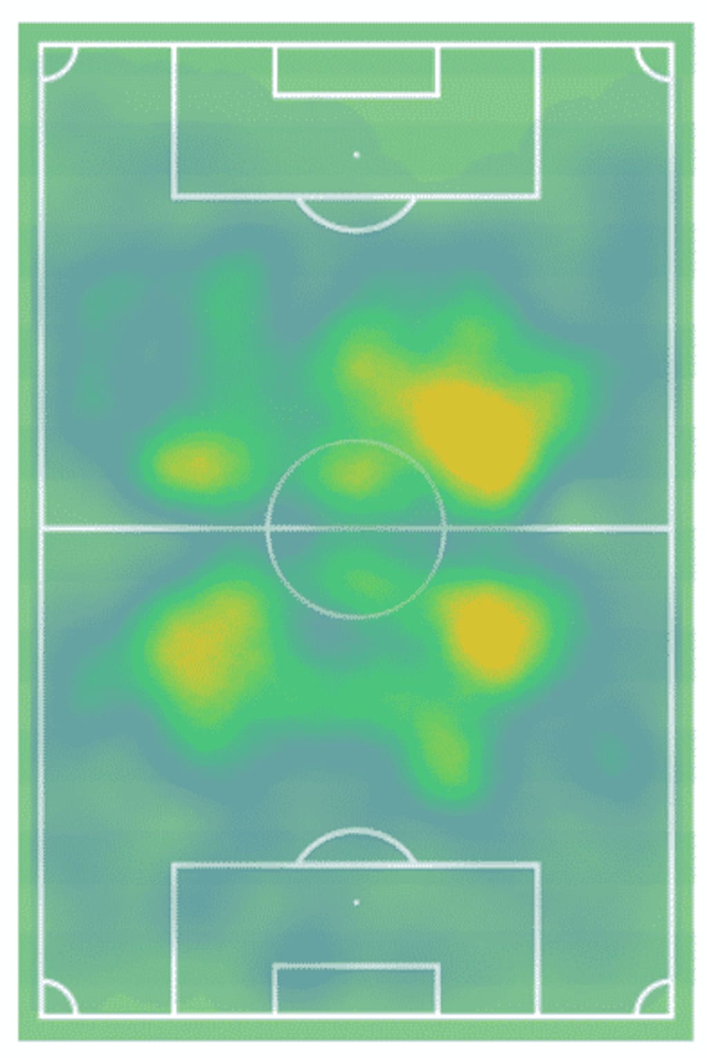 Bissouma heat map for the 2020/21 season.