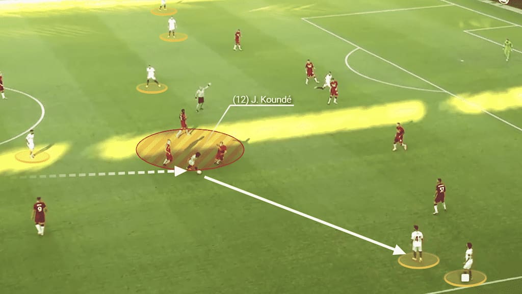 Jules Koundé's run forward draws in opposition midfielders, saturating small areas of the pitch and opening up the field for teammates.