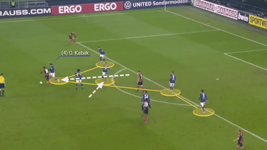 With the back four covered by the holding midfielder, Kabak moves into the space anticipating the opponents movements and wins the ball.