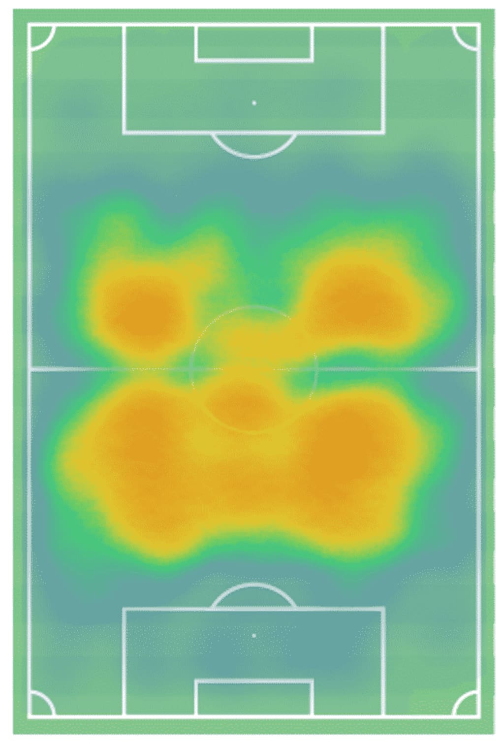 The heat map from the 2019/20 campaign shows the coverage of the pitch Camavinga works in. Not favouring a particular side, the Frenchman provides the perfect engine for the team and much more.