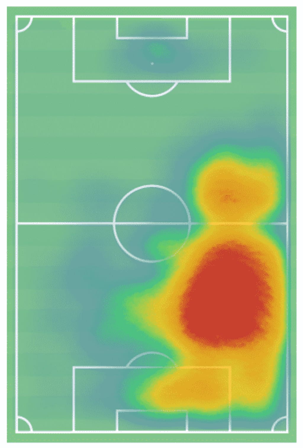 Jules Koundé Heat Map 2017-2020 for performances in all competitions for Bordeaux and Sevilla.