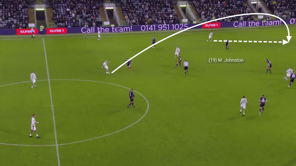 Found with a lofted long ball, so often used by Johnston's team to utilise his pace, the Scot drives towards the touchline to find a dangerous cross.