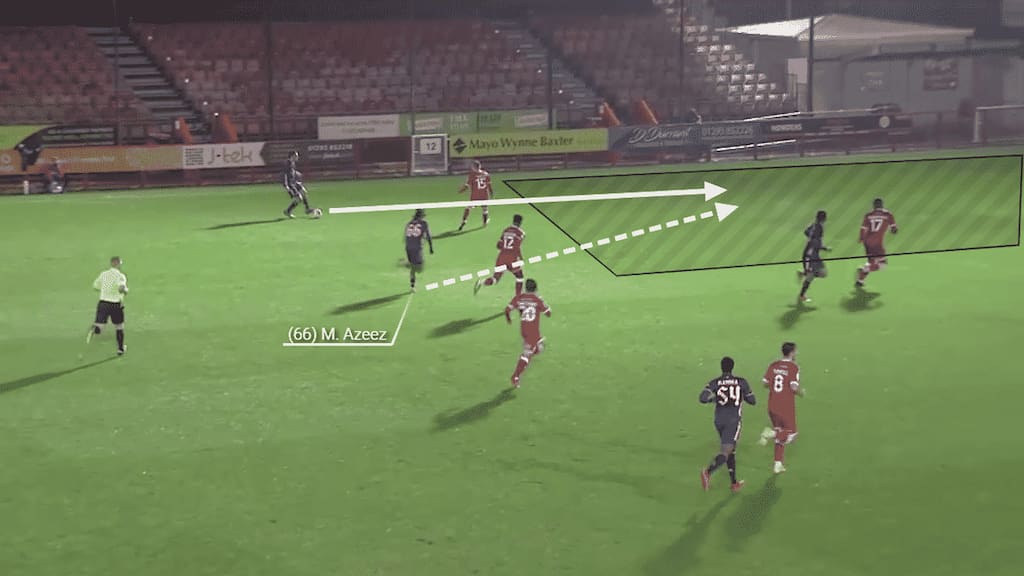 Azeez makes the run into the corner where the full-back can use the space beyond.