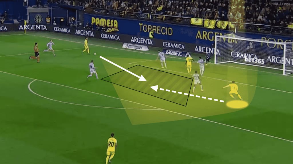 Pointing to the space in the middle of the box, Chukwueze peels off the back of the opposition left-back and moves into the vacant area.