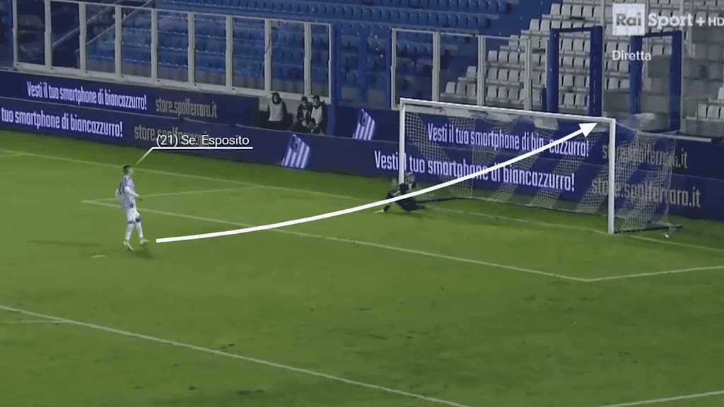 Esposito has become a fantastic penalty taker, often striking the ball into one of the four corners making it impossible for any keeper to try attempt a save.