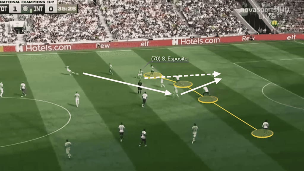 In a preseason friendly against Spurs, Esposito displayed the excellent burst of acceleration between opposition defenders. This enabled him to create a 1v1 situation.