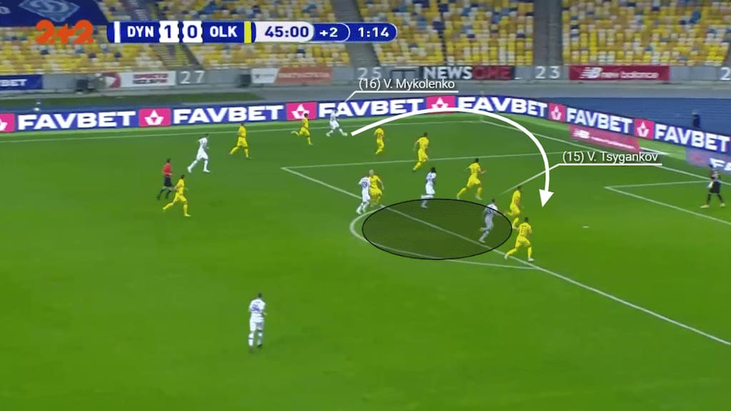 In this scenario, Mykolenko has spotted the area vacant in the central part of the box. As the opposition defenders track back, the Ukrainian accounts for this and angle his cross into the space ahead of the open area.