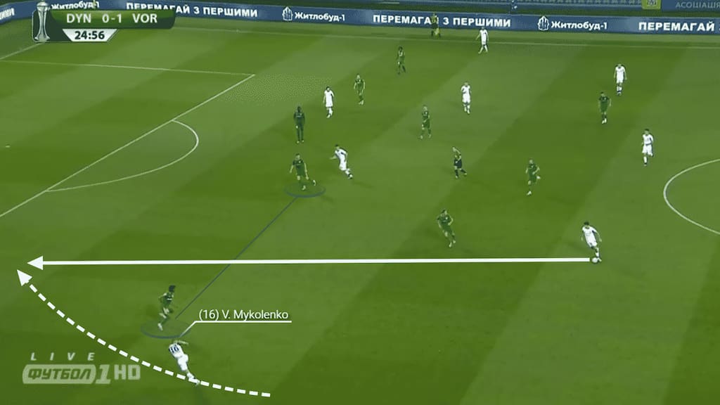 The second scenario shows Mykolenko's willingness to attack open spaces. As the opposition right-back pushes up to close the space, the Dynamo midfielder plays the ball in behind for Mykolenko to attack.