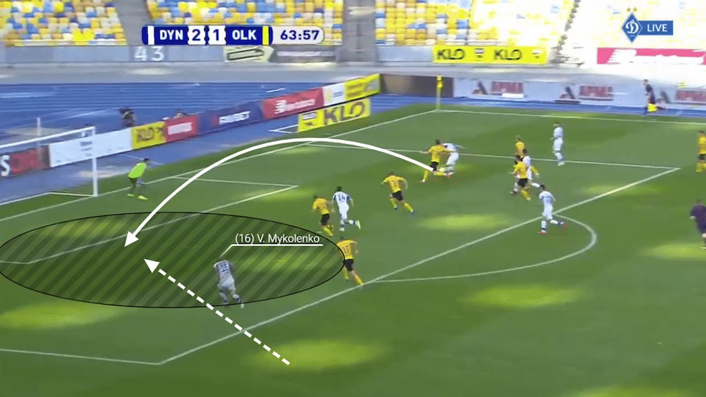 Mykolenko spots the space inefficiently covered by the opposition full-back, calls for the cross and attacks the space.